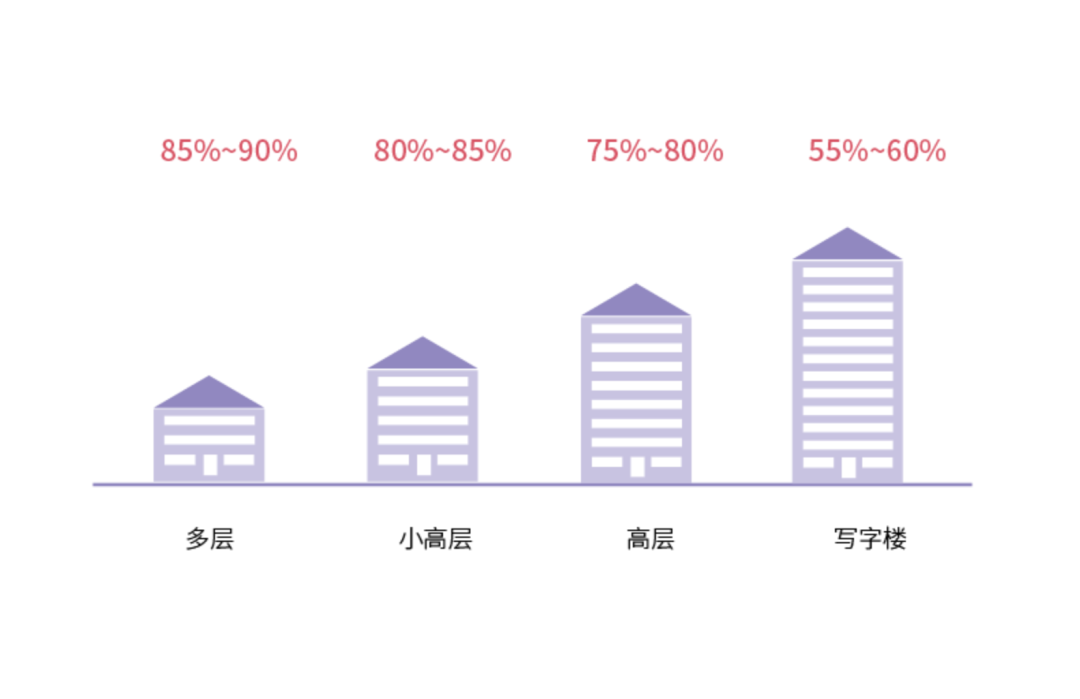 公摊面积怎么算最简单（你知道你家房子的公摊面积是多少吗？）